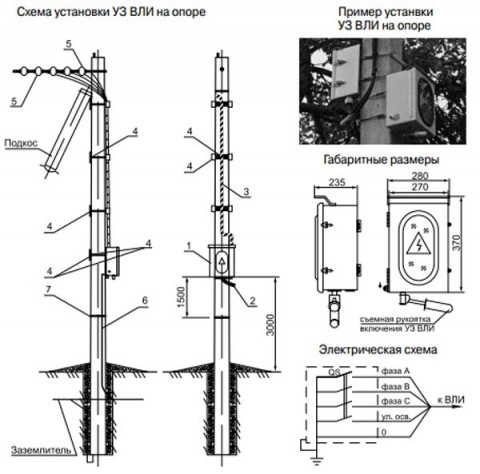 Устройство заземления  ВЛИ-0,4 кВ УЗ ВЛ